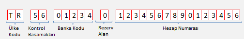 Türkiye IBAN Hesap Yapısı