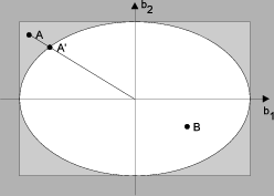 Figura 4: Distancia de Mahalanobis en dos dimensiones. La forma B es válida, la forma A es no es válida, por lo que es escalada a A’.