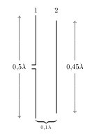 Antena Yagi-Uda comportando solo un elemento alimentado y un director.