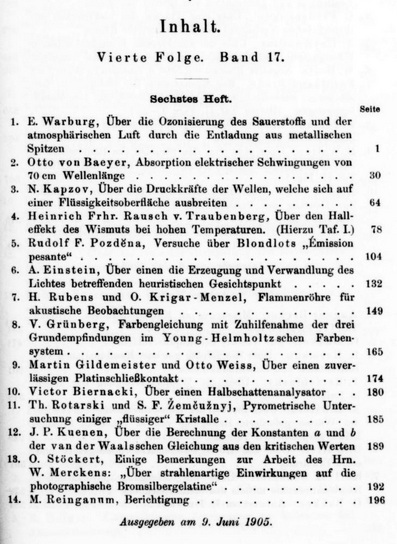 The table of contents of the scientific journal Annalen der Physik (Annals of Physics) from June 1905. Albert Einstein's groundbreaking paper on the photoelectric effect is sixth on this list.