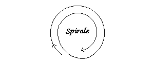 Spirale