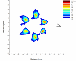 MultiplePlumes