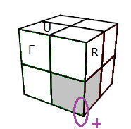 (DFR)+ = (RUR'U')²