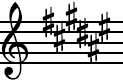 F-sharp Major key signature