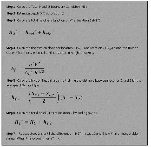 NewtonRaphsonMethod