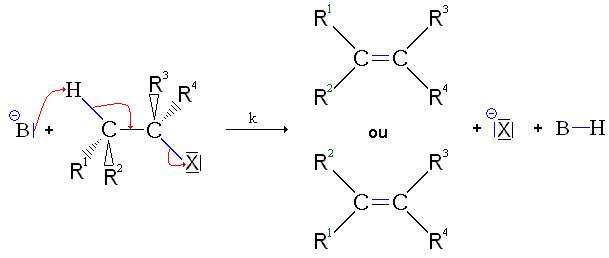 Mécanisme de l'élimination bimoléculaire