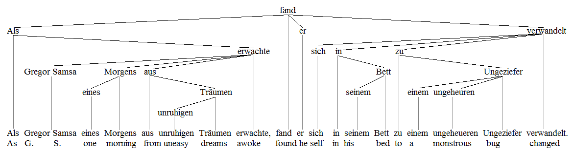 Kafka 1