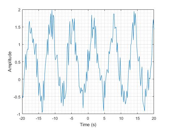 Sine with random function