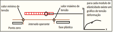 Figura 1