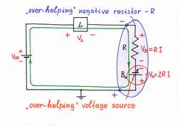 Fig. 3b: An "over-helping" negative resistor