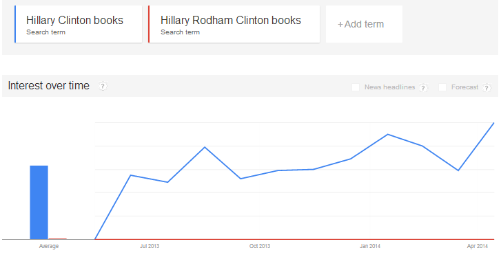 Hillary Clinton book trends