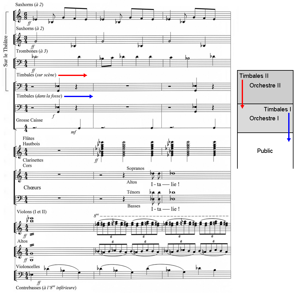 Extracto da partitura da Chasse et orage dos Troyens.