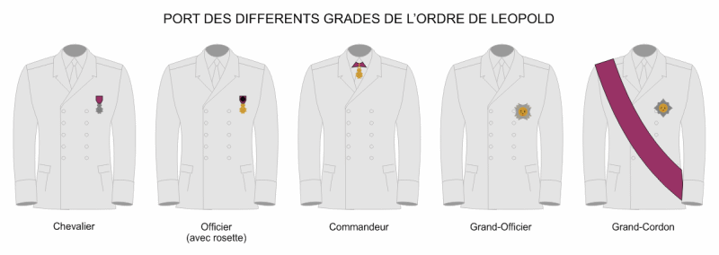 Port des différents grades.