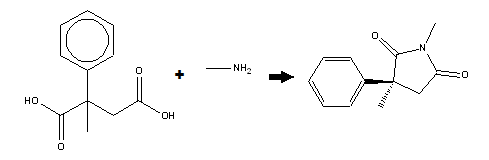 Synthesis of Methsuximide