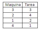 Solución asignación