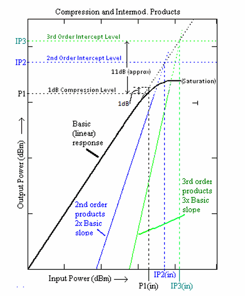 Compression and IM Products