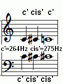 Notenbild c' und cis'