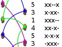 Diagramme d’espace-temps du 53145305520 avec les états correspondants