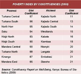 Kenya Poverty Index by Constituency 2009