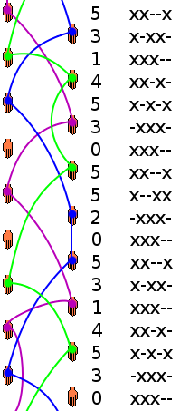 Diagramme d’espace-temps du 53145305520 avec les états correspondants