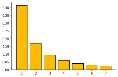PDF of the Gauss Kuzmin Distribution