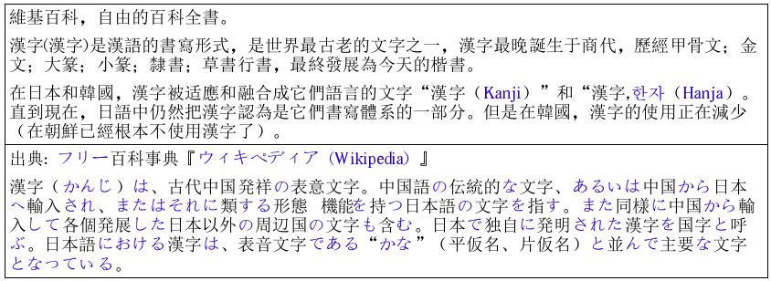 Comparaison entre un texte chinois et un texte japonais