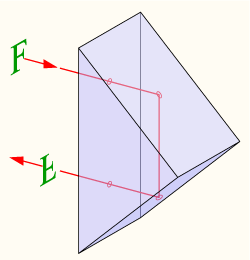 போரோ பட்டகத்தின் செயற்பாடு.