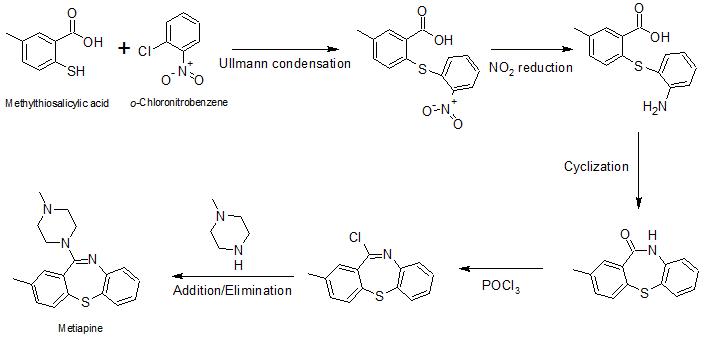 Metiapine Synthesis