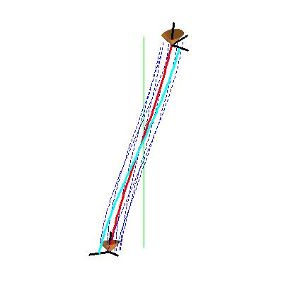 Esta figura representa las líneas del mundo de un observador de Langevin de referencia (curva roja) y de sus vecinos próximos (curvas azules de puntos). Se muestra un cuarto de giro de la órbita del observador de referencia alrededor del eje de simetría (línea verde vertical).