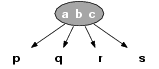 4-node