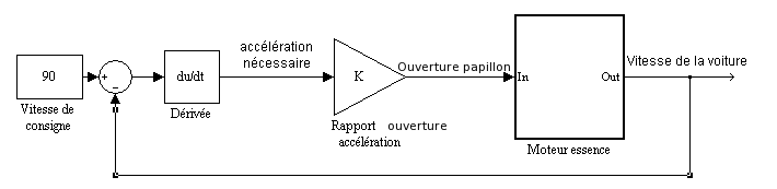 Regulation moteur