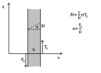 Modulo di scorrimento o di taglio