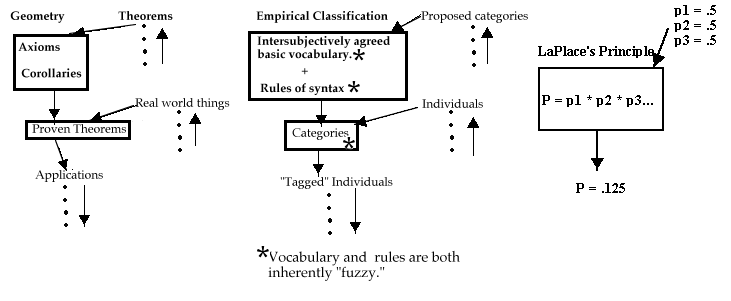 diagram of the above