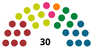 Elecciones generales de las Islas Feroe de 1958