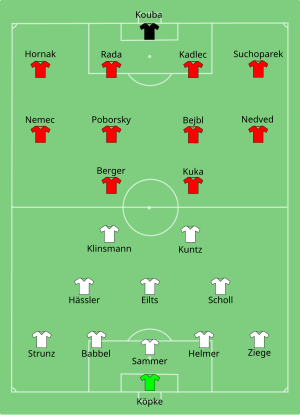 Composition de l'Allemagne et de la Tchéquie lors du match du 30 juin 1996.