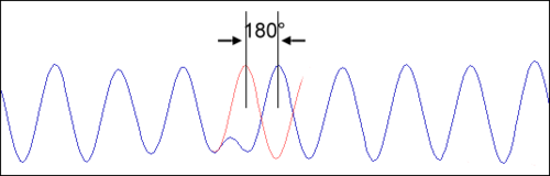 modulation bpsk