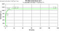 Time/temperature curve used for testing the fire-resistance rating of passive fire protection systems in Europe.