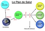 Plan de salut