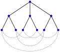 Le graphe de Petersen est un graphe de Moore à 10 sommets ('"`UNIQ--postMath-00000003-QINU`"').