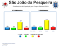 Miniatura da versão das 11h33min de 11 de dezembro de 2015