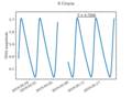 Lightcurve of the classical Cepheid variable S Crucis recorded by NASA's Transiting Exoplanet Survey Satellite (TESS).