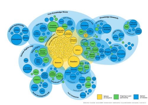 Strategy Graphic - For collaborative editing