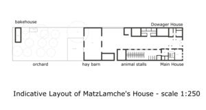 General arrangement of a farmhouse