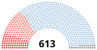 Image illustrative de l’article XIIe législature de la Troisième République française