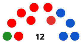 Luisedwin2105/Taller:Elecciones regionales de La Libertad de 2010