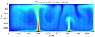 Pseudocolor image in vertical profile.