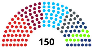 Eslovaquia Consejo Nacional 2023.svg