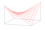 The hyperbolic paraboloid is a doubly ruled surface, and thus can be used to construct a saddle roof from straight beams.