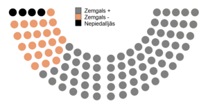 Votes by MPs