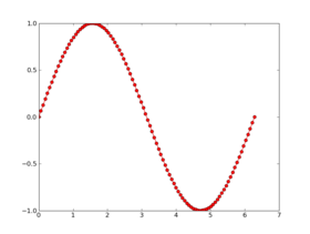 Image illustrative de l’article NumPy